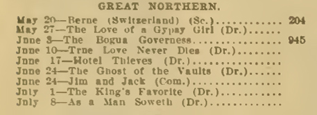 Released 3 june 1911 in New York. 945 feet (The Moving Picture World, 8 july 1911, p. 1626)