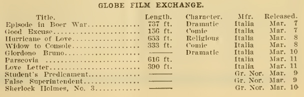 Released 10 march 1909 in New York (The Moving Picture World, 13 march 1909, p. 309)