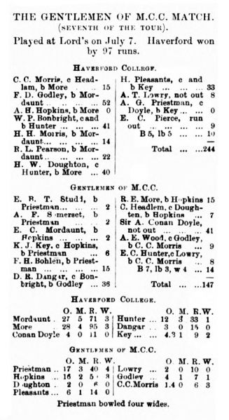 File:Cricket-1904-07-14-the-gentlemen-of-mcc-match-p263.jpg