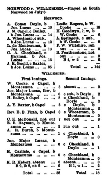 File:Cricket-1892-07-14-norwood-v-willesden-p7.jpg