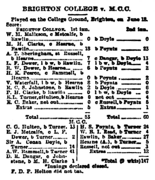 File:The-sportsman-1908-06-25-brighton-college-v-mcc-p2.jpg