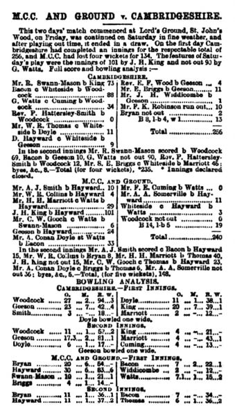 File:The-sporting-life-1900-08-20-mcc-and-ground-v-cambridgeshire-p4.jpg