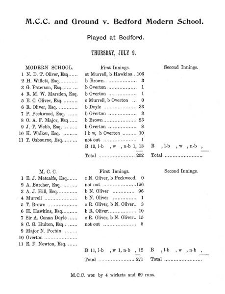 File:Marylebone-cricket-club-1903-mcc-v-bedford-modern-school-p105.jpg