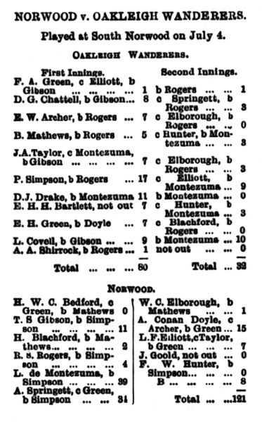 File:Cricket-1891-07-09-norwood-v-oakleigh-wanderers-p252.jpg