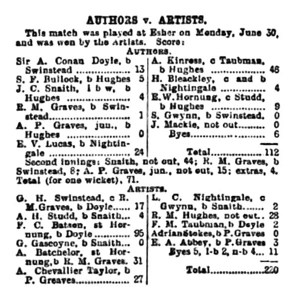 File:The-sportsman-1902-07-02-authors-v-artists-p3.jpg
