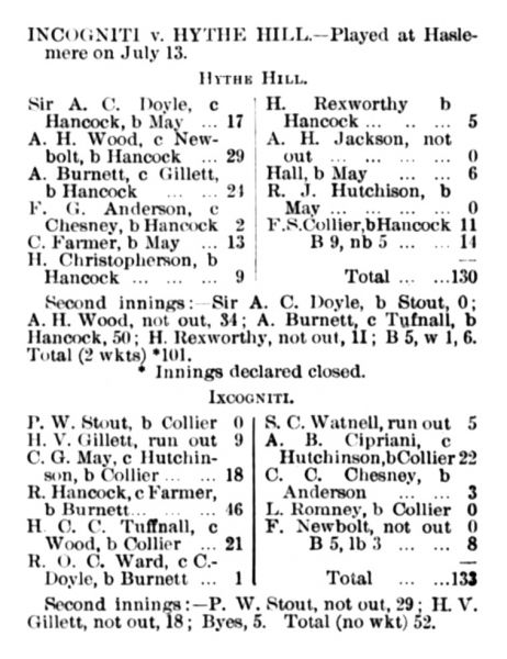 File:Cricket-1905-07-20-incogniti-v-hythe-hill-p278.jpg
