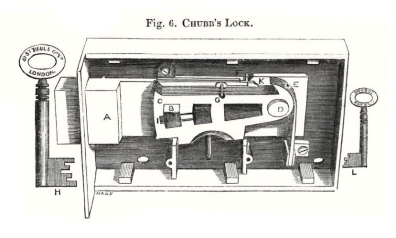 File:Ice-1850-on-the-construction-of-locks-and-keys-p14-illu.jpg