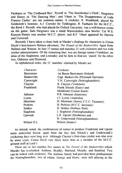 File:Acd-society-journal-1995-vol6-p93-the-cricketers-in-sh.jpg