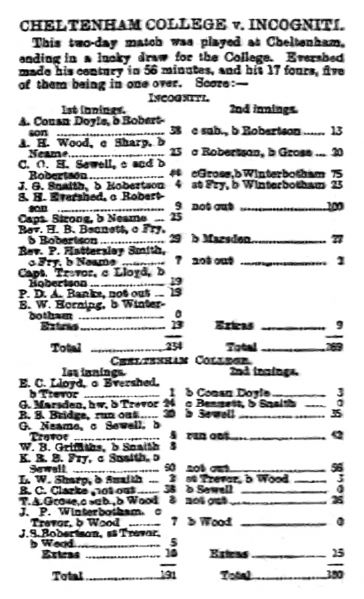File:The-western-daily-press-1901-06-10-cheltenham-college-v-incogniti-p7.jpg