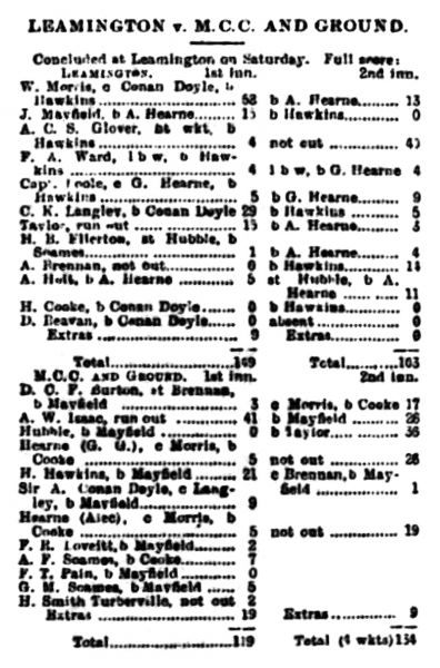 File:The-sportsman-1907-07-15-leamington-v-mcc-p2.jpg