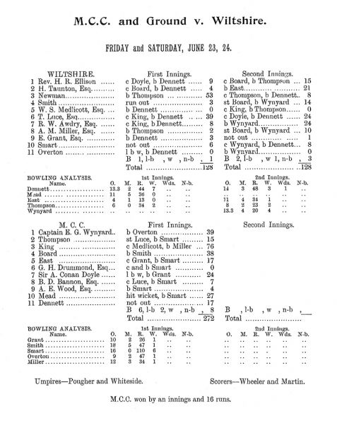 File:Marylebone-cricket-club-1905-mcc-v-wiltshire-p16.jpg