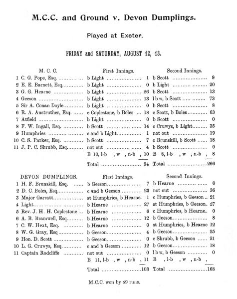 File:Marylebone-cricket-club-1904-mcc-v-devon-dumplings-p175.jpg