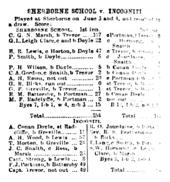 File:The-sportsman-1901-06-08-sherborne-school-v-incogniti-p2.jpg