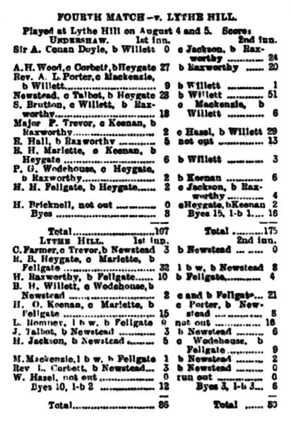 File:The-sportsman-1905-08-09-undershaw-v-lythe-hill-p2.jpg