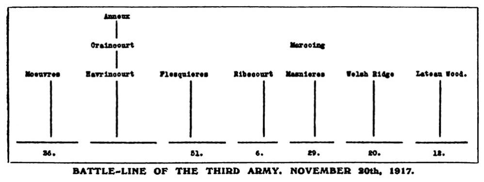 Battle-line of the third army, November 20th, 1917.