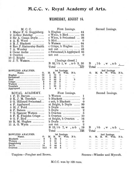 File:Marylebone-cricket-club-1907-mcc-v-royal-academy-of-arts-p38.jpg