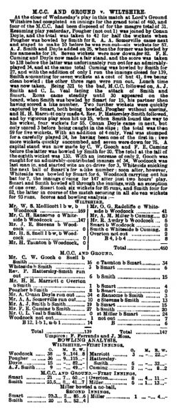 File:The-sporting-life-1900-08-17-mcc-and-ground-v-wiltshire-p4.jpg
