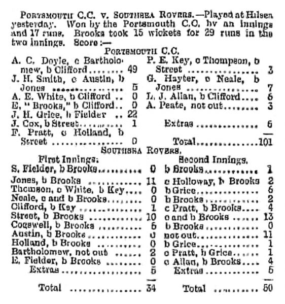 File:Hampshire-telegraph-1888-07-07-portsmouth-cc-v-southsea-rovers-p2.jpg