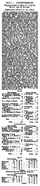 File:Cricket-1901-05-23-mcc-v-leicestershire-p149.jpg