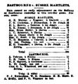Thumbnail for version as of 17:41, 6 September 2020