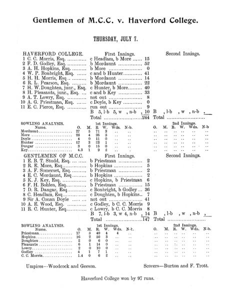 File:Marylebone-cricket-club-1904-mcc-v-haverford-college-p21.jpg