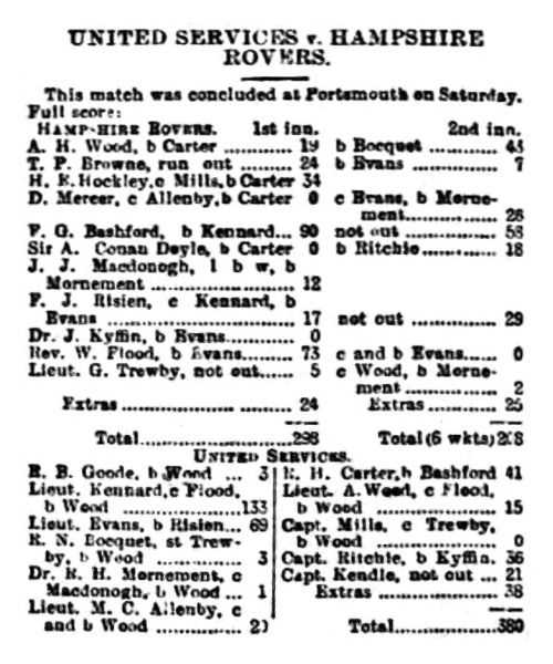 File:The-sportsman-1905-07-24-united-services-v-hampshire-rovers-p3.jpg