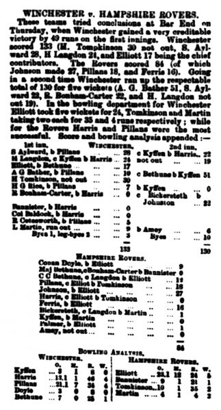 File:Hampshire-chronicle-1896-05-30-winchester-v-hampshire-rovers-p6.jpg