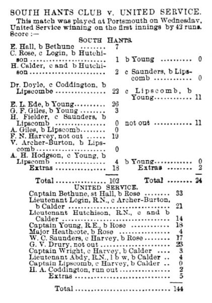 File:The-hampshire-advertiser-1884-08-23-south-hants-club-v-united-service-p6.jpg
