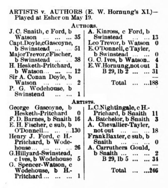 File:Cricket-1906-05-24-artists-v-authors-p148.jpg
