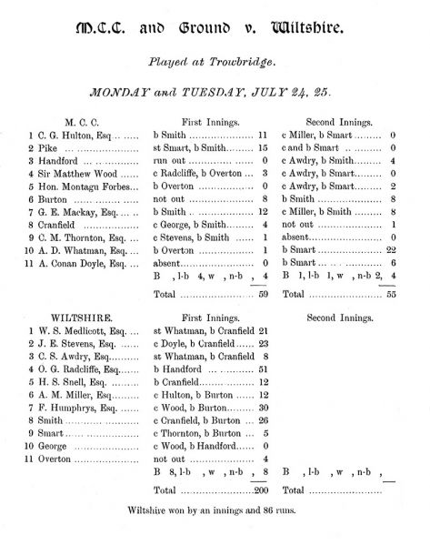 File:Marylebone-cricket-club-1899-mcc-v-wiltshire-p147.jpg