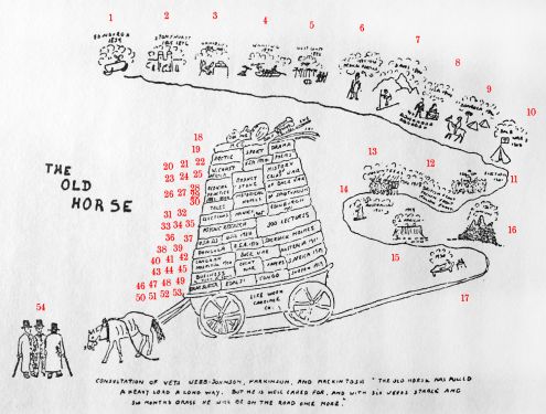 1930 drawing of his life by himself (see comments).