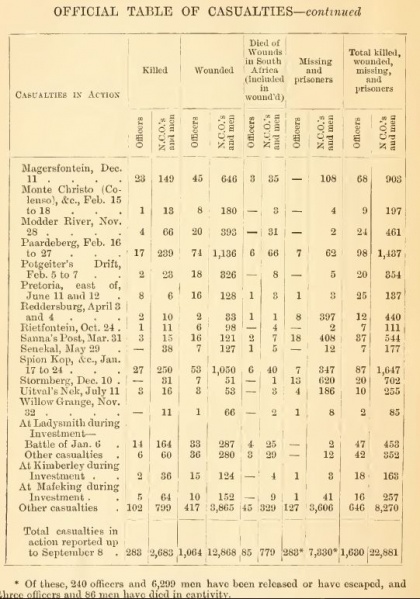 File:The-great-boer-war-1902-casualties2.jpg