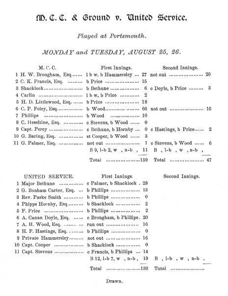 File:Marylebone-cricket-club-1890-mcc-v-united-service-p171.jpg