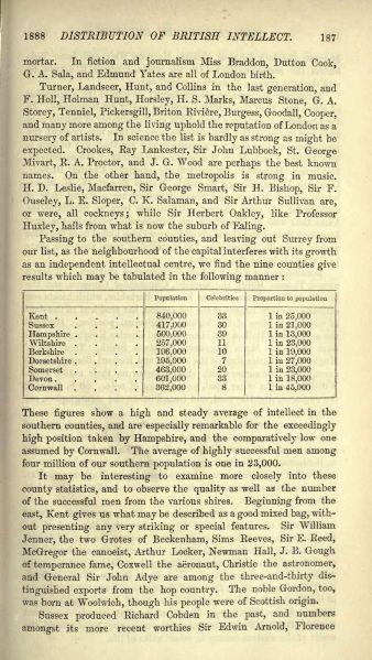 File:Nineteenth-century-1888-08-on-the-geographical-distribution-of-british-intellect-p187.jpg