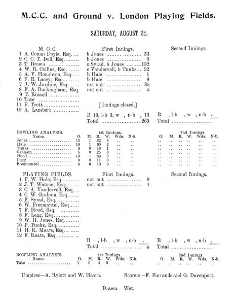 File:Marylebone-cricket-club-1901-mcc-v-london-playing-fields-p40.jpg