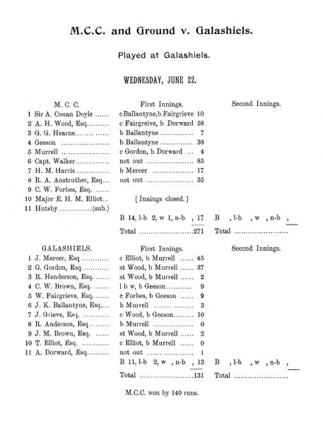 File:Marylebone-cricket-club-1904-mcc-v-galashiels-p87.jpg