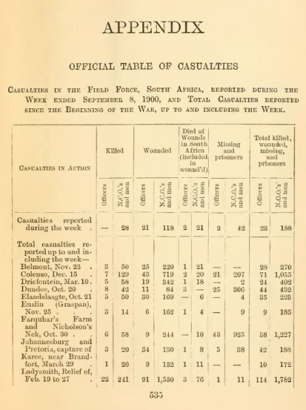 File:The-great-boer-war-1902-casualties1.jpg