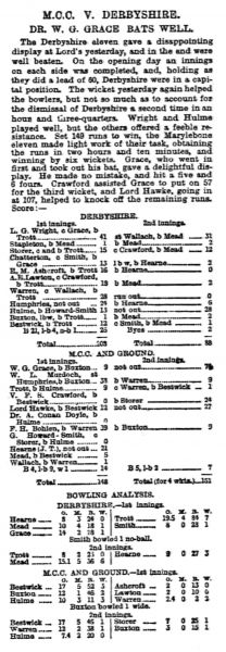 File:The-western-daily-press-1902-06-25-mcc-v-derbyshire-p7.jpg