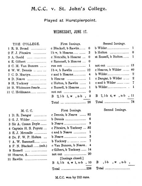 File:Marylebone-cricket-club-1908-mcc-v-st-john-s-college-p85.jpg