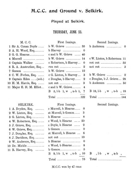 File:Marylebone-cricket-club-1904-mcc-v-selkirk-p90.jpg