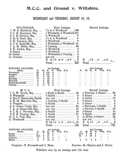 File:Marylebone-cricket-club-1900-mcc-v-wiltshire-p33.jpg