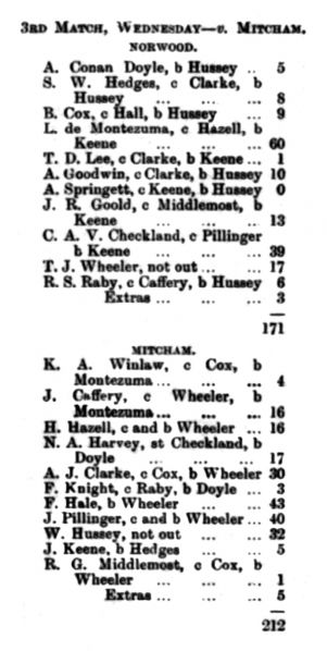 File:The-norwood-news-1894-07-14-norwood-v-mitcham-p7.jpg