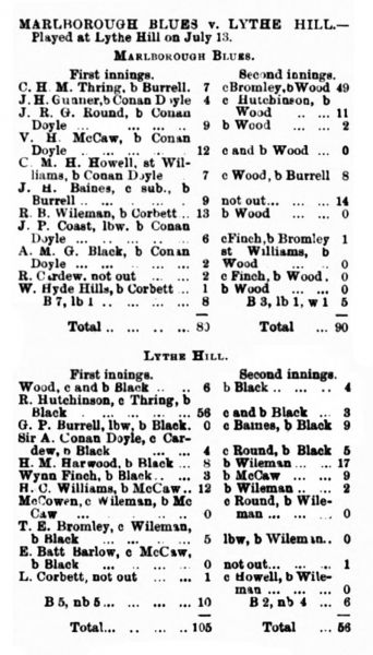 File:Cricket-1904-07-21-marlborough-blues-v-lythe-hill-p274.jpg