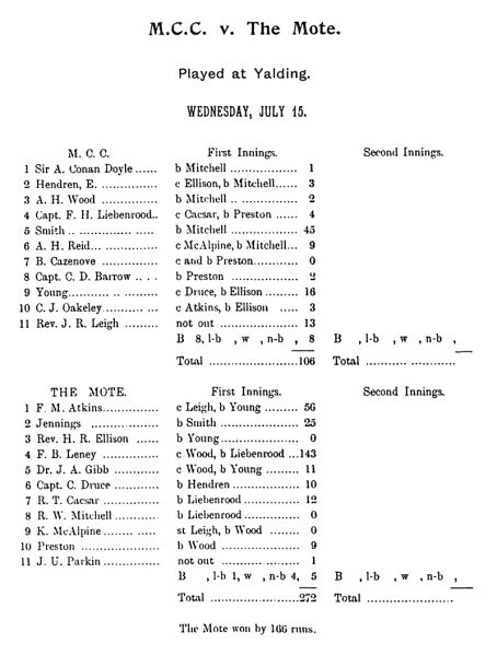 File:Marylebone-cricket-club-1908-mcc-v-the-mote-p148.jpg
