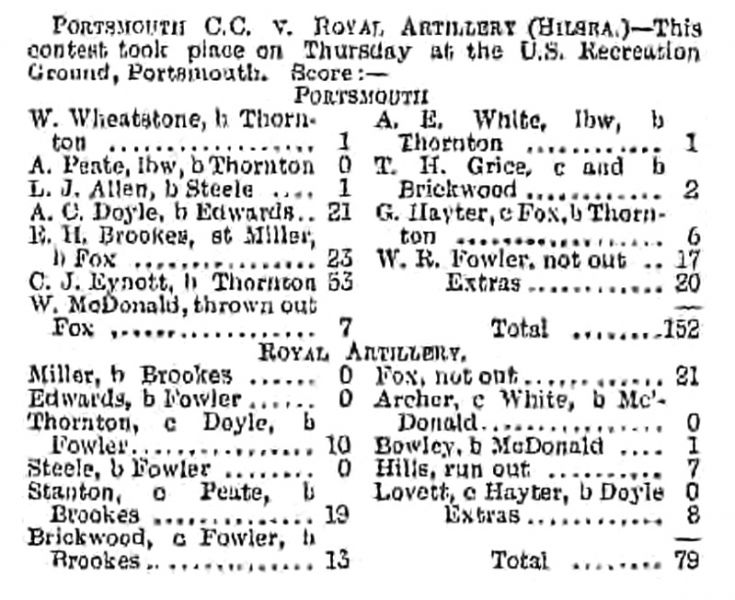 File:Hampshire-telegraph-1888-05-26-portsmouth-cc-v-royal-artillery-hilsea-p2.jpg