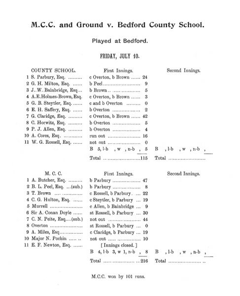 File:Marylebone-cricket-club-1903-mcc-v-bedford-county-school-p108.jpg