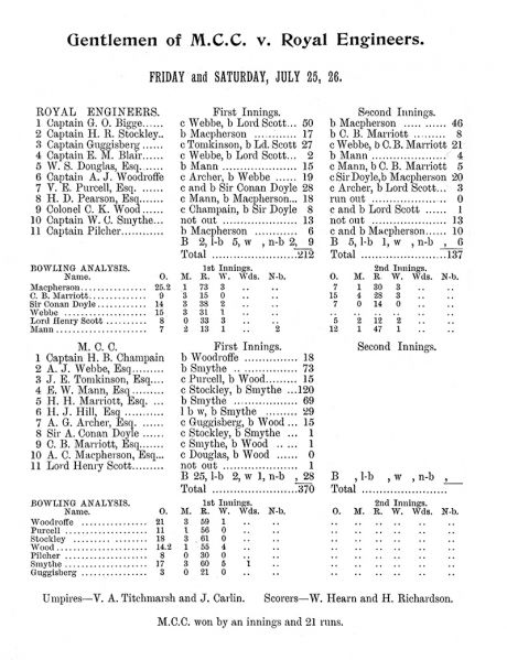 File:Marylebone-cricket-club-1902-mcc-v-royal-engineers-p25.jpg