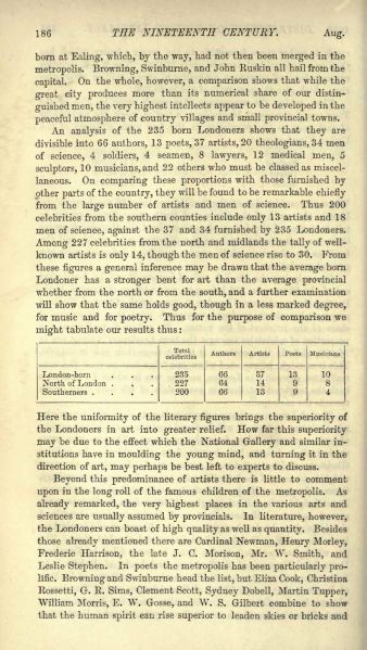 File:Nineteenth-century-1888-08-on-the-geographical-distribution-of-british-intellect-p186.jpg