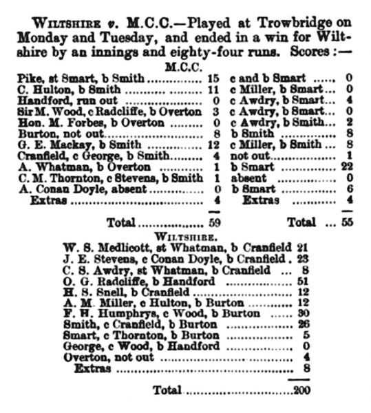File:Warminster-and-westbury-journal-1899-07-29-wiltshire-v-mcc-p6.jpg