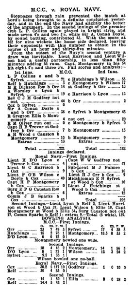 File:The-sporting-life-1907-07-31-mcc-v-royal-navy-p8.jpg